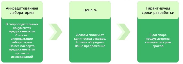 Паспорт отходов что это и как сделать